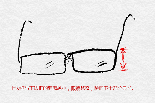 脸型和眼镜