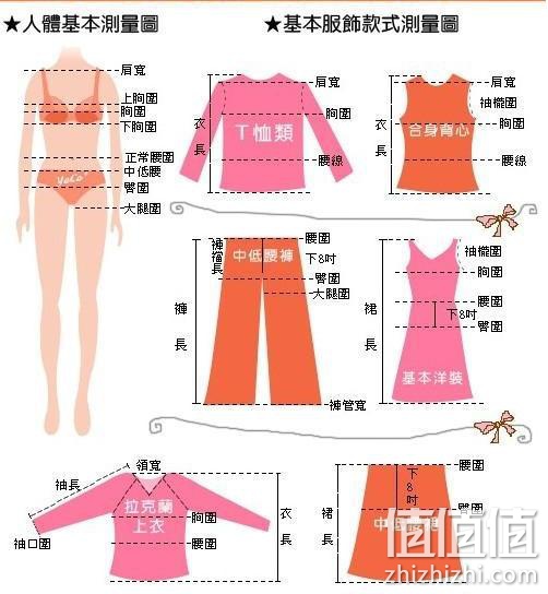 服装尺码转换和换算