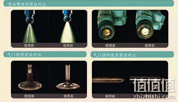 胜牌派诺燃油系统清洗剂