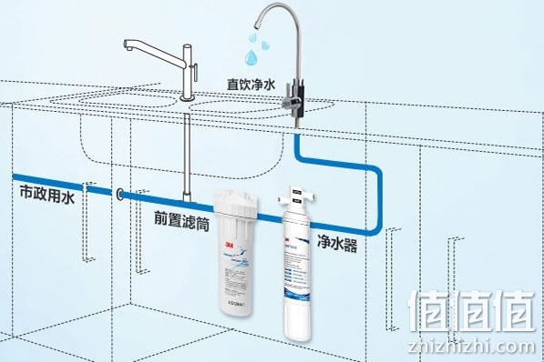 3M净水器