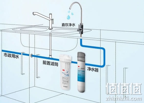 3M净水器