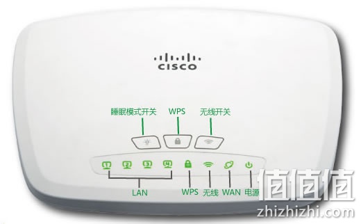 思科CVR100W无线路由器