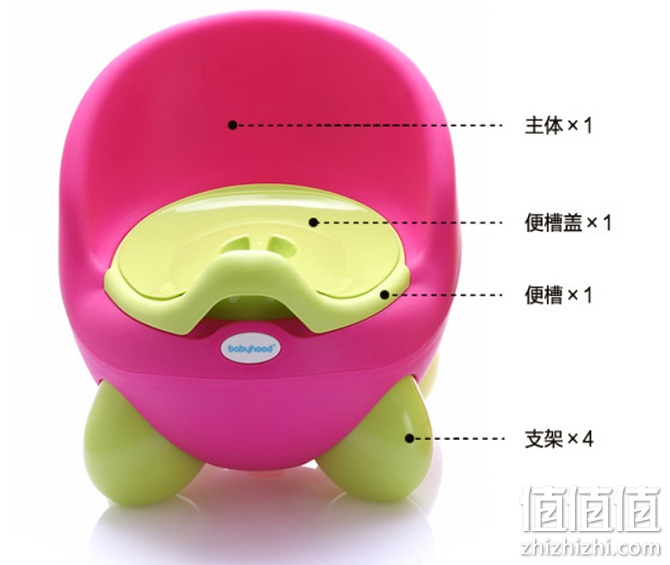 世纪宝贝QQ座便器