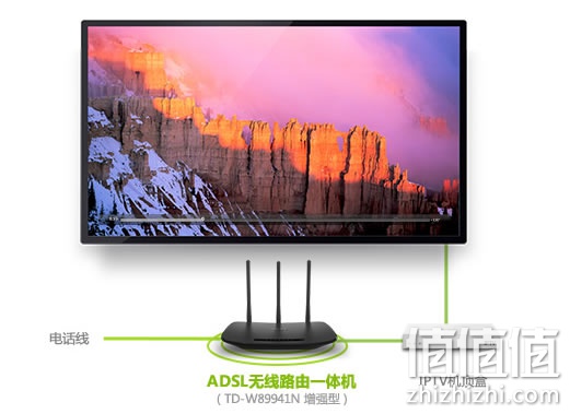 TP-LINK ADSL无线路由一体机