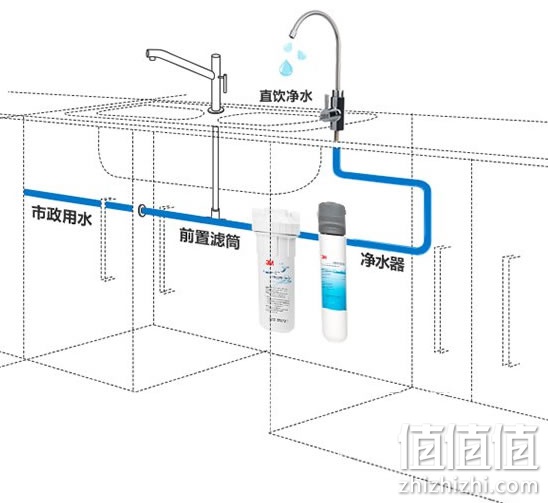 3M净享2500净水器