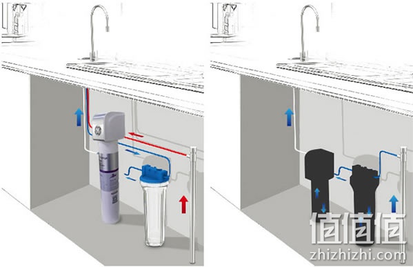 GE Premium VOC净水器