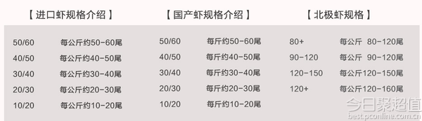 限广东：阿根廷 最大号 红虾10&#x2F;20 2kg 148元 （可凑单满 200 -30 ）