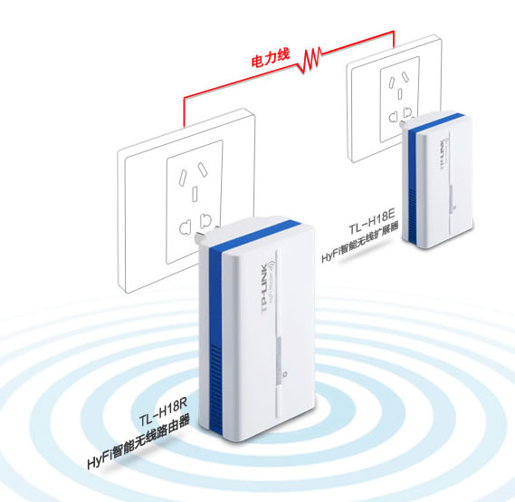 TP-LINK TL-H18R + TL-H18E HyFi智能无线路由器+扩展器套装