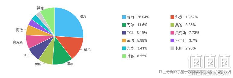 家用空调选购攻略