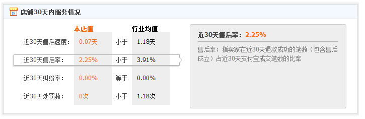 电台情歌美国代购淘宝真假说