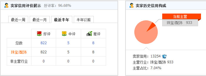 DW美国代购真的还是假的？