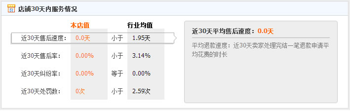 DW美国代购真的还是假的？