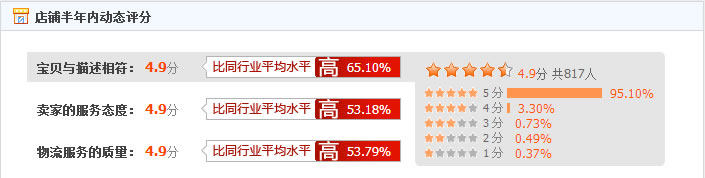 DW美国代购真的还是假的？