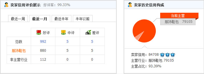 GOGO首尔韩国女装代购值不值得购买？