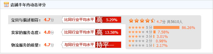 GOGO首尔韩国女装代购值不值得购买？