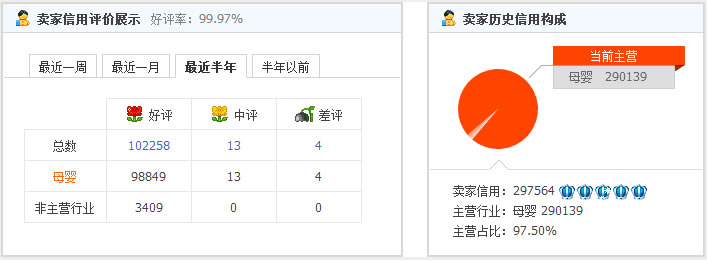 昊昊MaMa环球母婴的商品是不是真的？