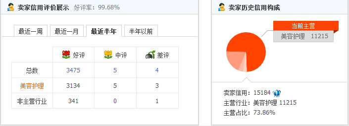 康尔思日本高端代购会不会有假货？