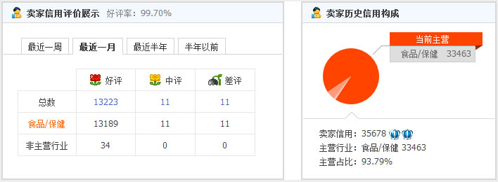 路上汇美食的食品安全吗？