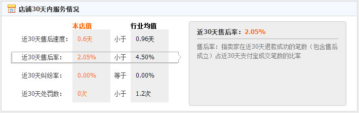 路上汇美食的食品安全吗？