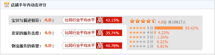 路上汇美食的食品安全吗？