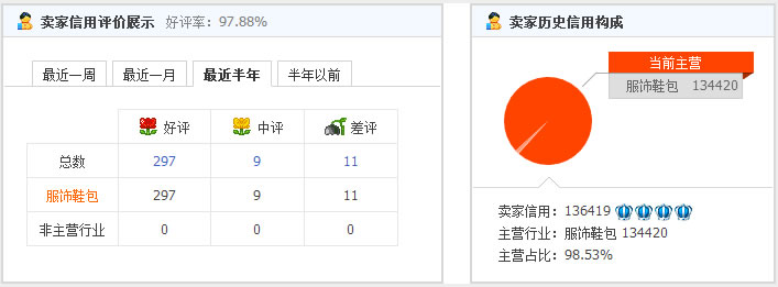 留学生美国正品代购店可靠吗？