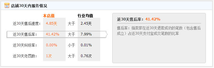 留学生美国正品代购店可靠吗？