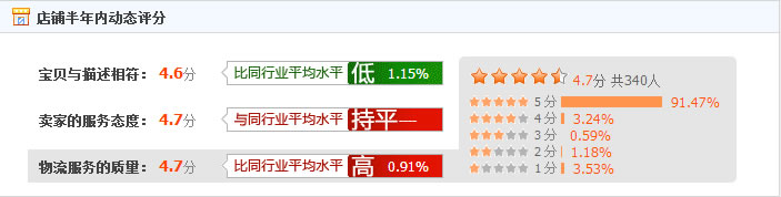 留学生美国正品代购店可靠吗？