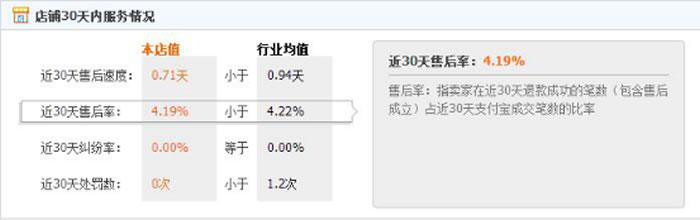 柠檬绿茶食品化妆品跨境电商店铺值得相信吗？