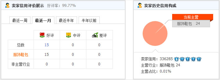 漂流再生kipling正品会不会不是正品？