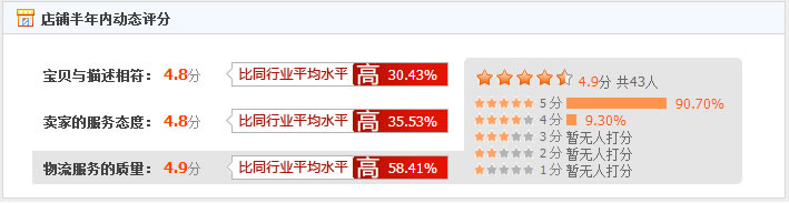 漂流再生kipling正品会不会不是正品？
