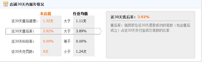飘逝的雪日本代购可靠吗？