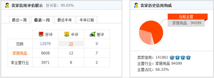 王阿姨日式生活馆可靠吗？