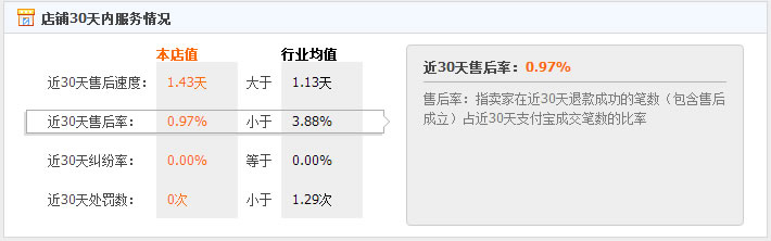 王阿姨日式生活馆可靠吗？