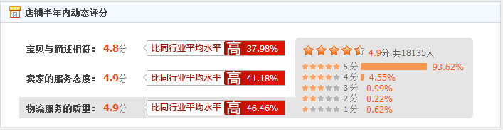 王阿姨日式生活馆可靠吗？