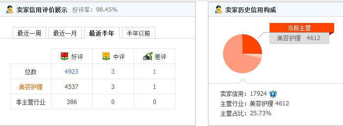 想想日本代购的商品是有保障吗？
