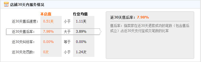 想想日本代购的商品是有保障吗？