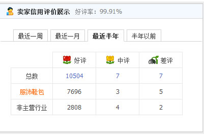 小女人百宝箱代购，小女人百宝箱淘宝
