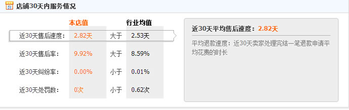 小女人百宝箱代购，小女人百宝箱淘宝