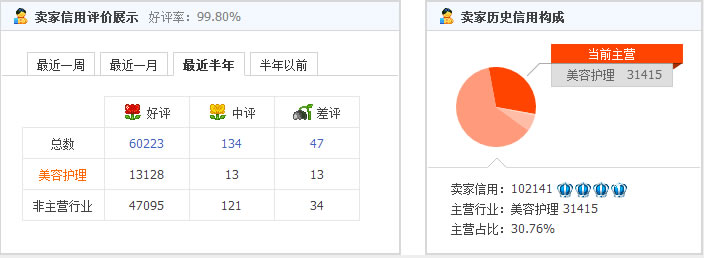小妖家日本正品代购会不会有假货？