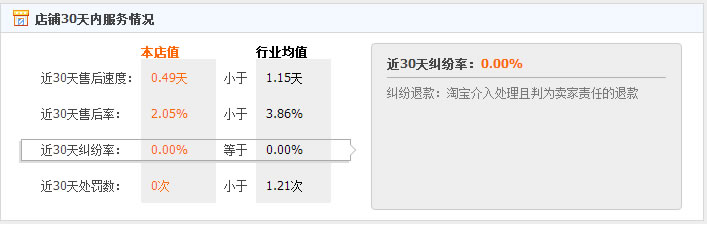 小妖家日本正品代购会不会有假货？