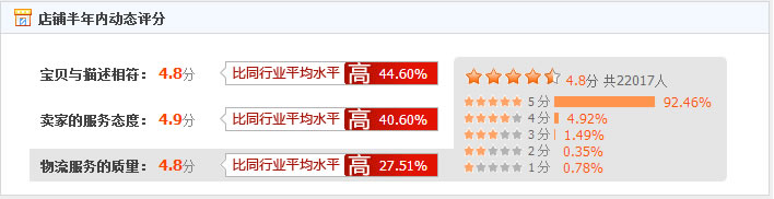 小妖家日本正品代购会不会有假货？