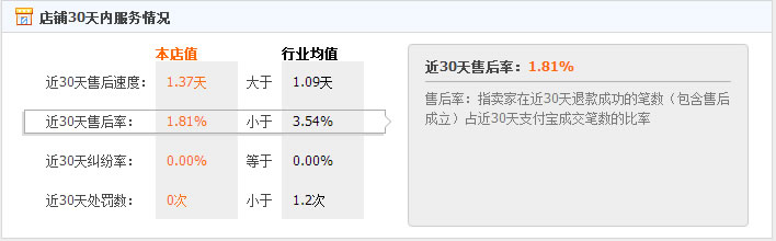 言出必行 海淘精品店怎么样?