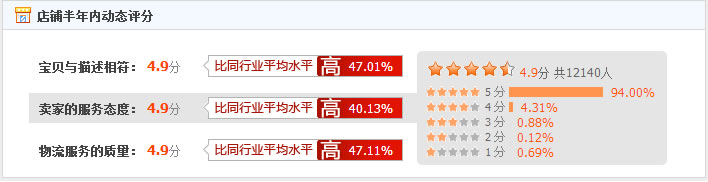 言出必行 海淘精品店怎么样?