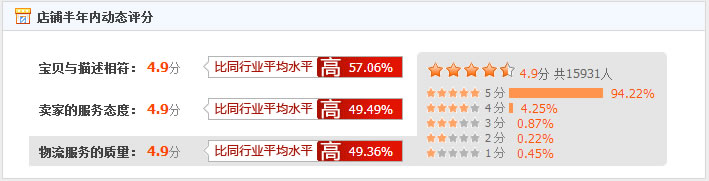 樱友藏的日本代购怎么样？