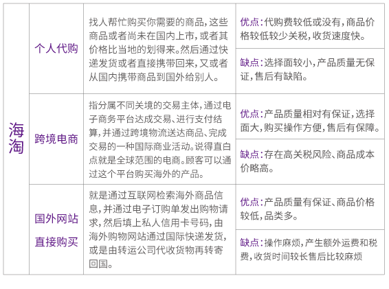 海淘新解：代购也是海淘！！！