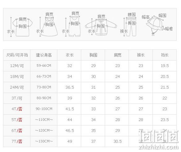 海淘宝宝衣服尺码问题，童装尺码分2T、3T，T是什么意思?？2T，3T什么的是啥