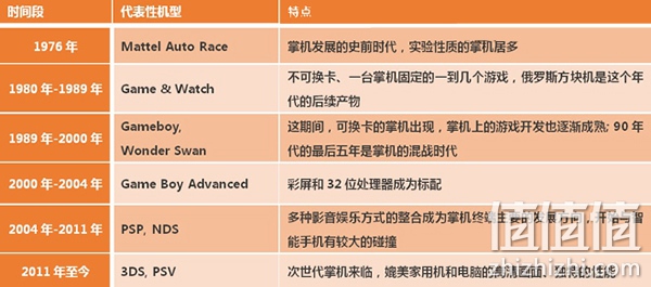 如何选择适合自己的掌上游戏机？掌上游戏机什么牌子好？掌上游戏机推荐