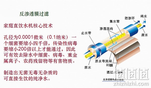 反渗透膜过滤，净水器怎么购买？净水器选购攻略，如何选择净水器？美的净水器，松下净水器