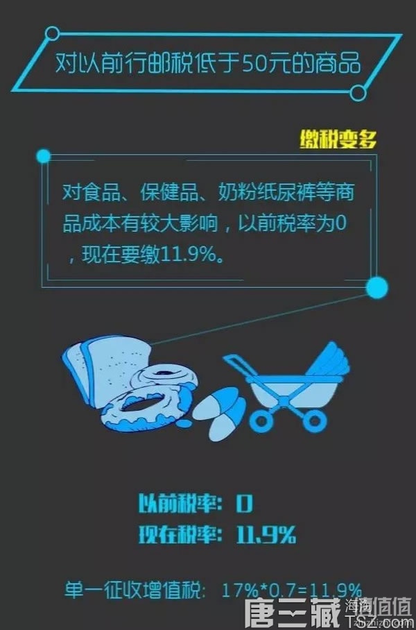 4月8日新政之后海淘关税到底怎么计算