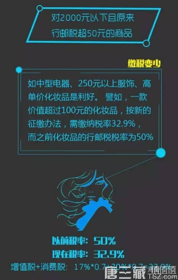 4月8日新政之后海淘关税到底怎么计算？